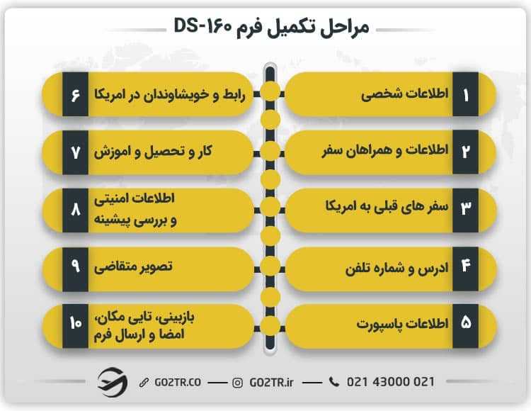 مراحل تکمیل فرم DS-160