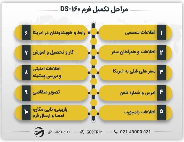 مراحل تکمیل فرم DS-160
