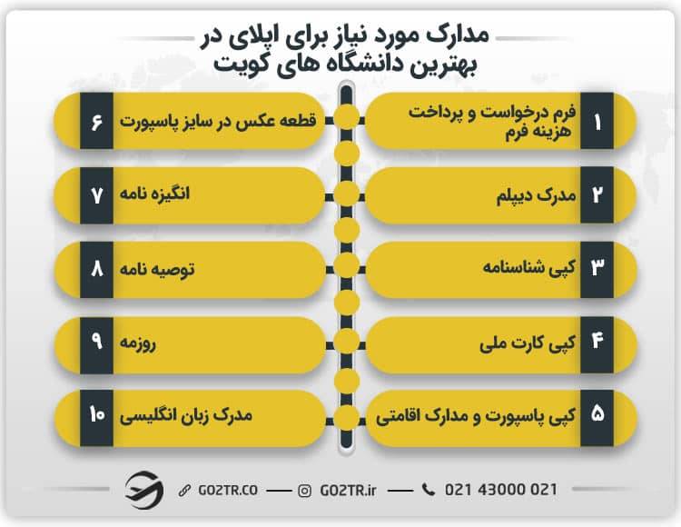 مدارک مورد نیاز برای اپلای در بهترین دانشگاه های کویت