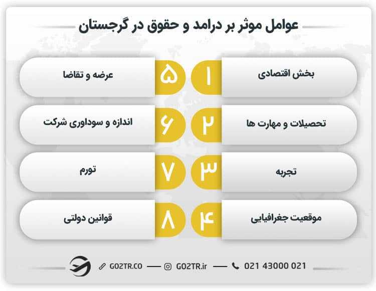 عوامل مؤثر بر درآمد و حقوق در گرجستان