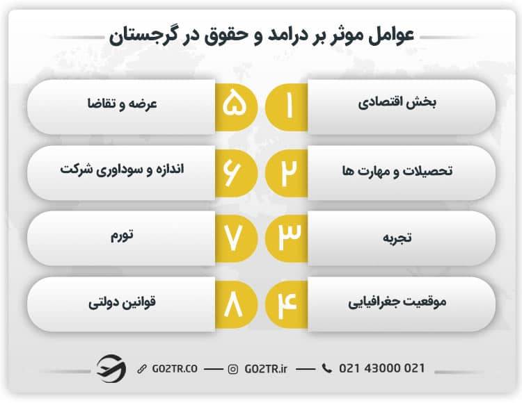 عوامل مؤثر بر درآمد و حقوق در گرجستان