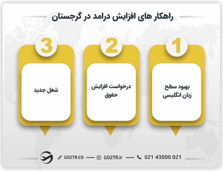 برخی از راهکارهای افزایش درآمد در گرجستان