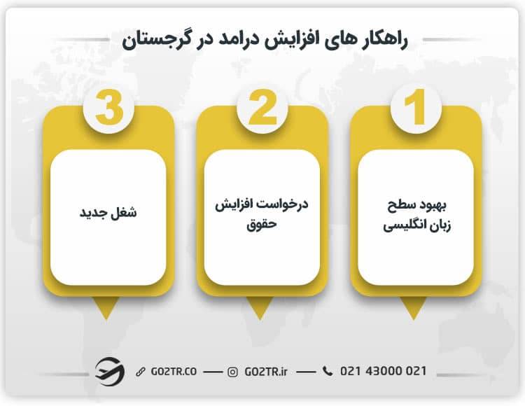برخی از راهکارهای افزایش درآمد در گرجستان