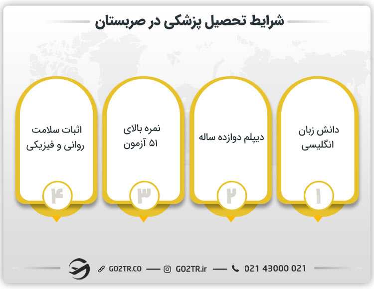 شرایط موردنیاز تحصیل پزشکی در صربستان