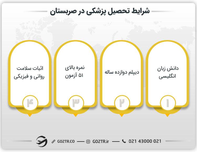شرایط موردنیاز تحصیل پزشکی در صربستان