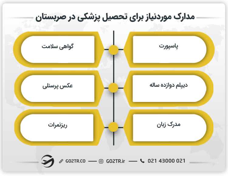 مدارک تحصیل پزشکی در صربستان