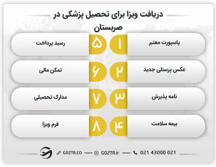 دریافت ویزای تحصیل پزشکی در صربستان