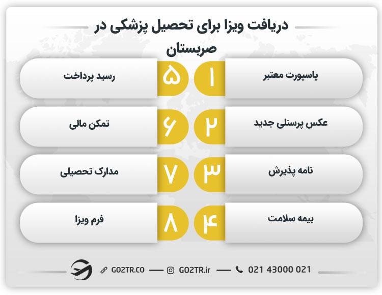 دریافت ویزای تحصیل پزشکی در صربستان
