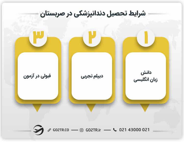 شرایط تحصیل دندانپزشکی در صربستان