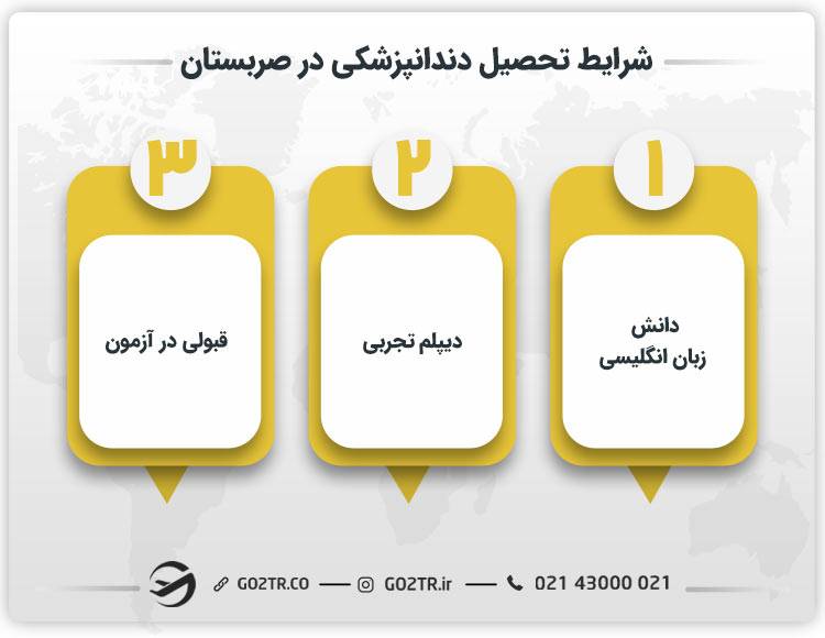 شرایط تحصیل دندانپزشکی در صربستان