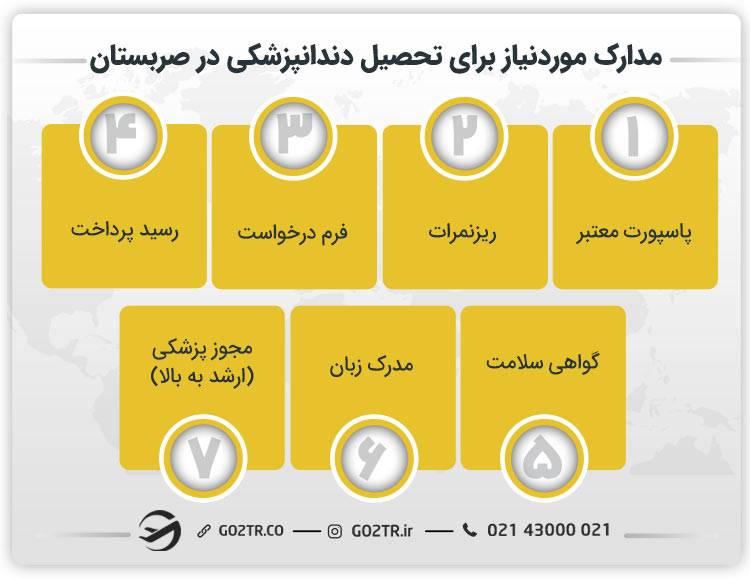 مدارک موردنیاز برای تحصیل دندانپزشکی در صربستان