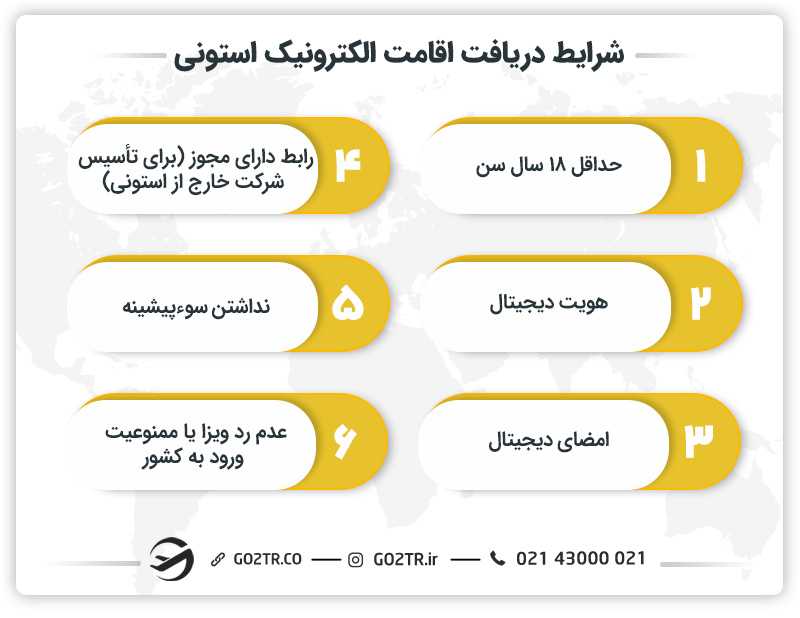 شرایط دریافت اقامت الکترونیک استونی