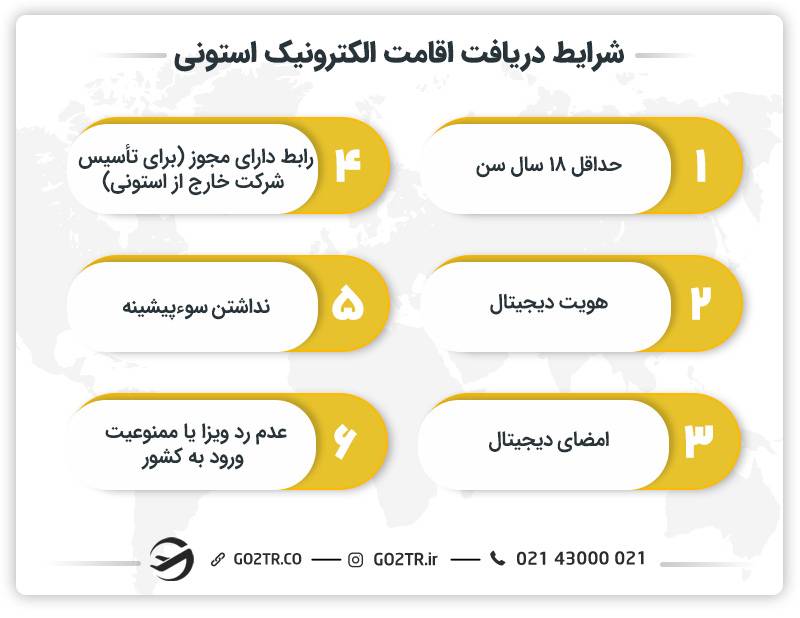 شرایط دریافت اقامت الکترونیک استونی