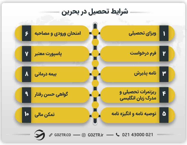 شرایط تحصیل در بحرین