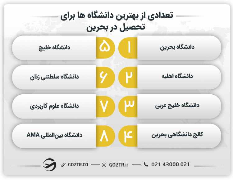 تعدادی از بهترین دانشگاه ها برای تحصیل در بحرین