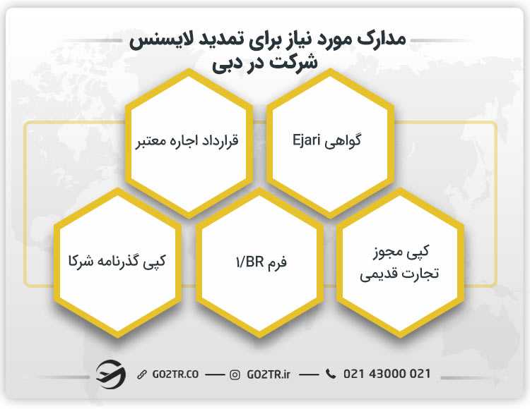 مدارک مورد نیاز برای تمدید لایسنس شرکت در دبی