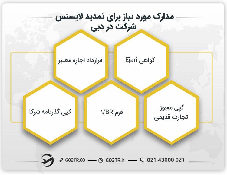 مدارک مورد نیاز برای تمدید لایسنس شرکت در دبی