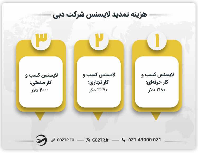 هزینه تمدید لایسنس شرکت دبی