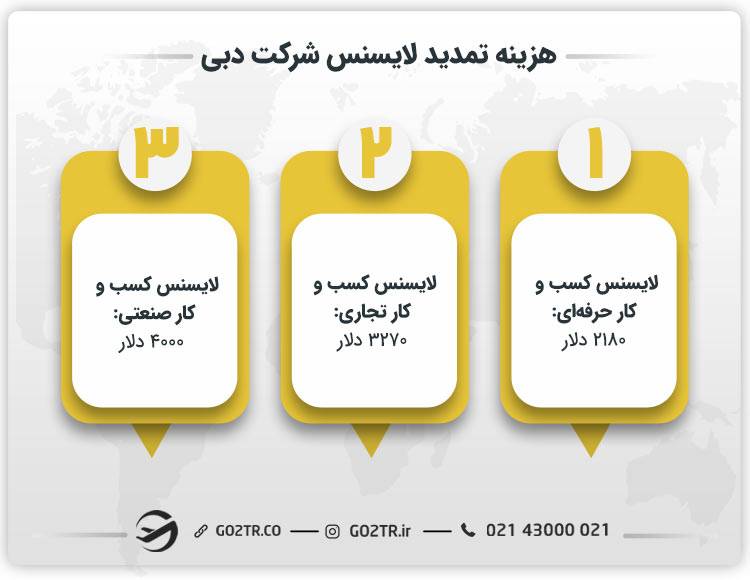 هزینه تمدید لایسنس شرکت دبی