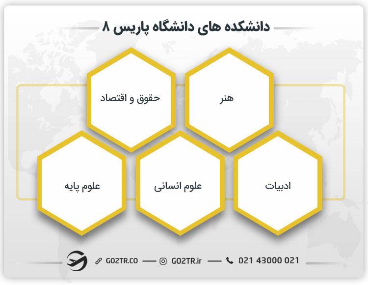 دانشکده های دانشگاه پاریس 8