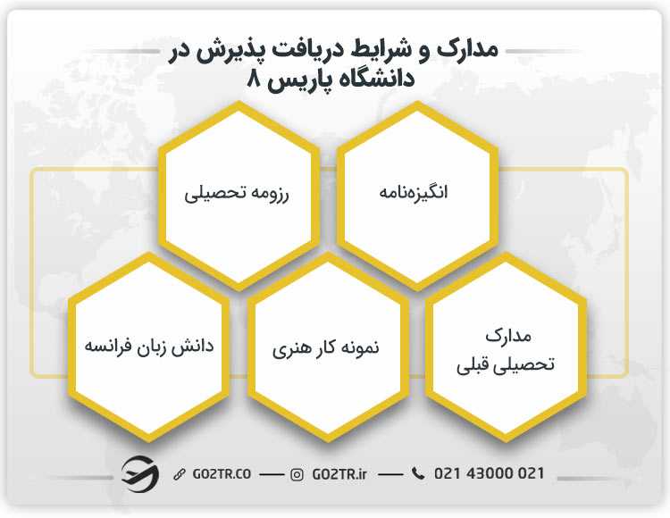 شرایط دریافت پذیرش از دانشگاه ونسن فرانسه