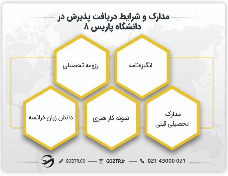 شرایط دریافت پذیرش از دانشگاه ونسن فرانسه