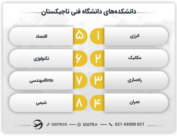 دانشکده های دانشگاه فنی تاجیکستان