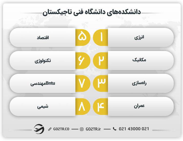 دانشکده های دانشگاه فنی تاجیکستان