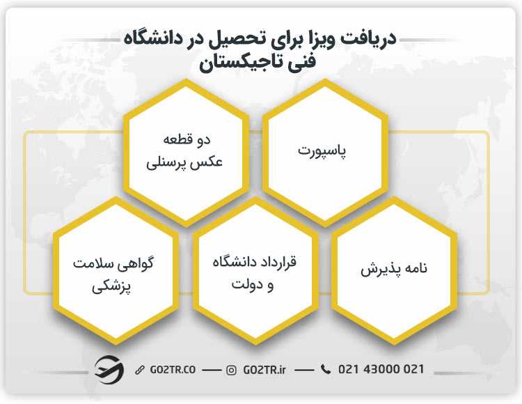 ویزای تحصیلی برای دانشگاه فنی تاجیکستان