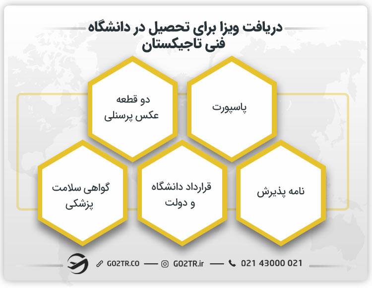 ویزای تحصیلی برای دانشگاه فنی تاجیکستان