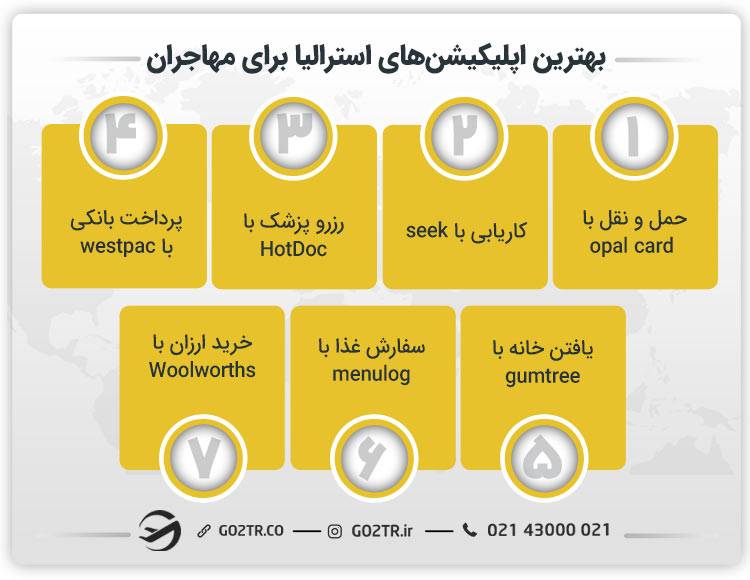 بهترین اپلیکیشن های استرالیا برای مهاجران