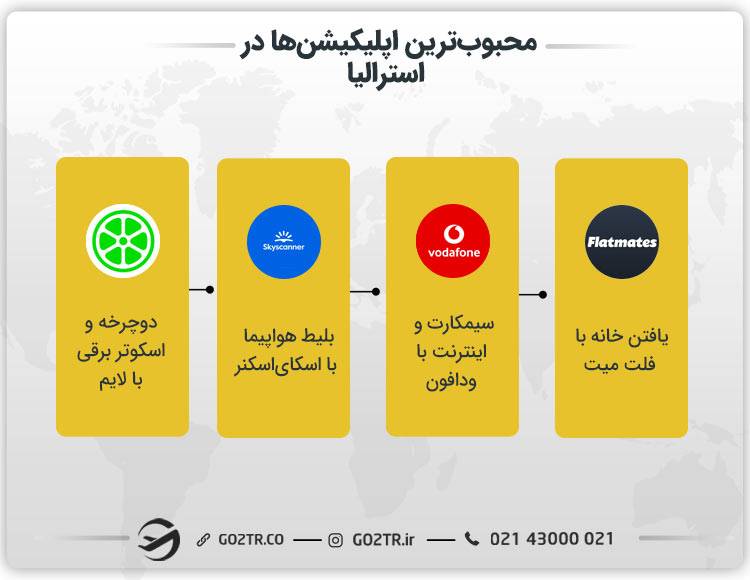 محبوب ترین اپلیکیشن های استرالیا