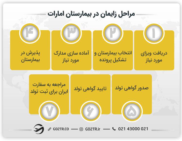 مراحل زایمان در بیمارستان امارات