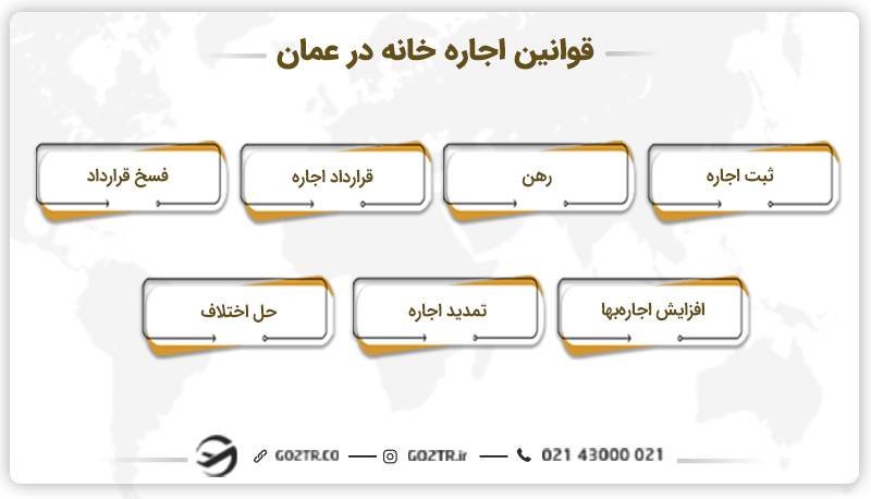 قوانین اجاره خانه در عمان