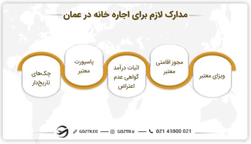مدارک لازم برای اجاره خانه در عمان