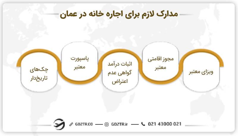 مدارک لازم برای اجاره خانه در عمان