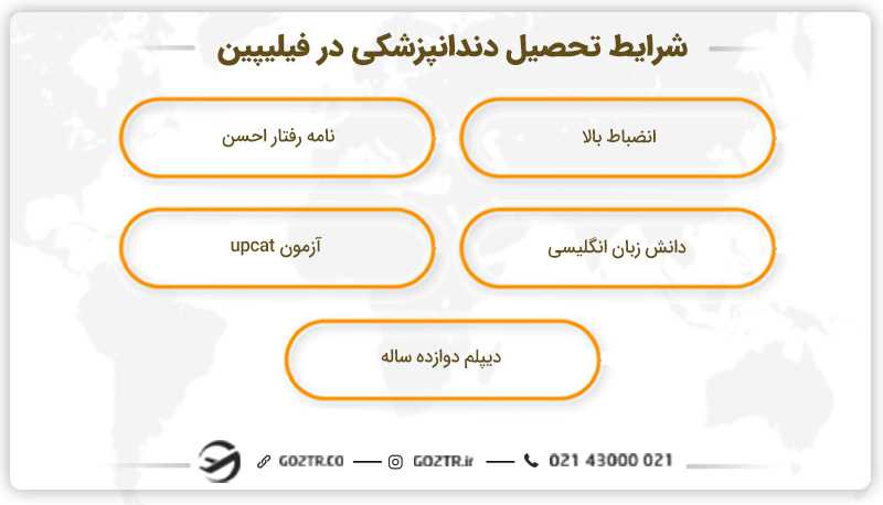 شرایط تحصیل دندانپزشکی فیلیپین