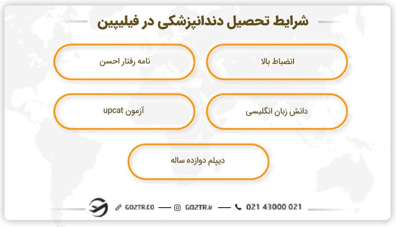 شرایط تحصیل دندانپزشکی فیلیپین