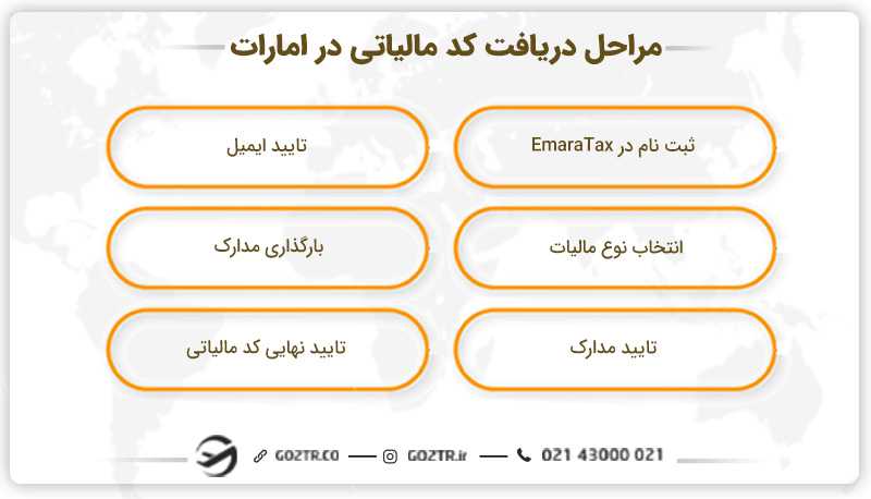 مراحل دریافت کد مالیاتی در امارات