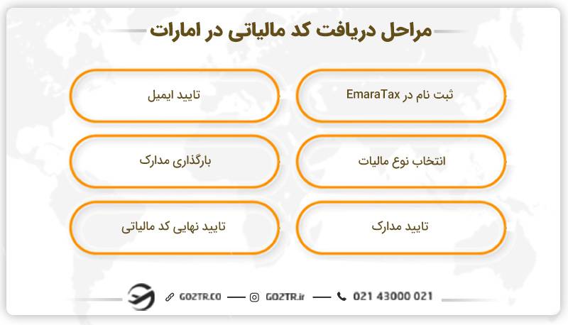 مراحل دریافت کد مالیاتی در امارات