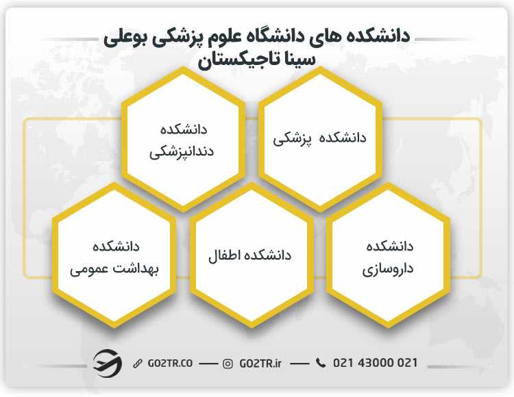 دانشکده های دانشگاه علوم پزشکی بوعلی سینا تاجیکستان