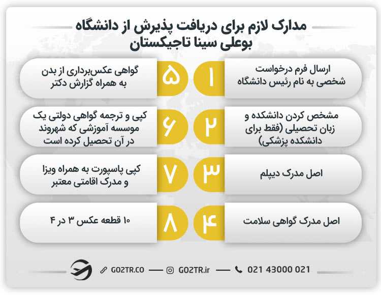 مدارک لازم برای دریافت پذیرش از دانشگاه بوعلی سینا تاجیکستان