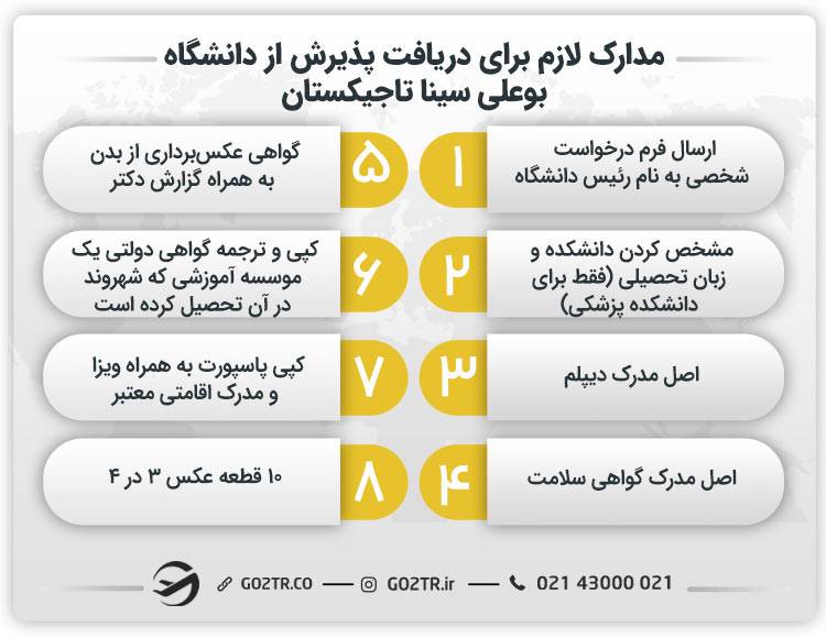 مدارک لازم برای دریافت پذیرش از دانشگاه بوعلی سینا تاجیکستان