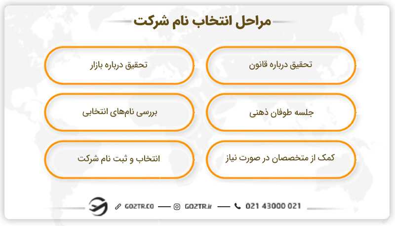 مراحل نامگذاری شرکت برای ثبت در خارج