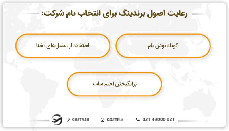 اصول برندینگ برای انتخاب نام کشور در خارج