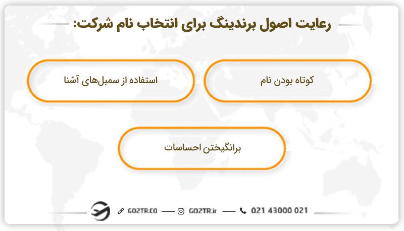 اصول برندینگ برای انتخاب نام کشور در خارج