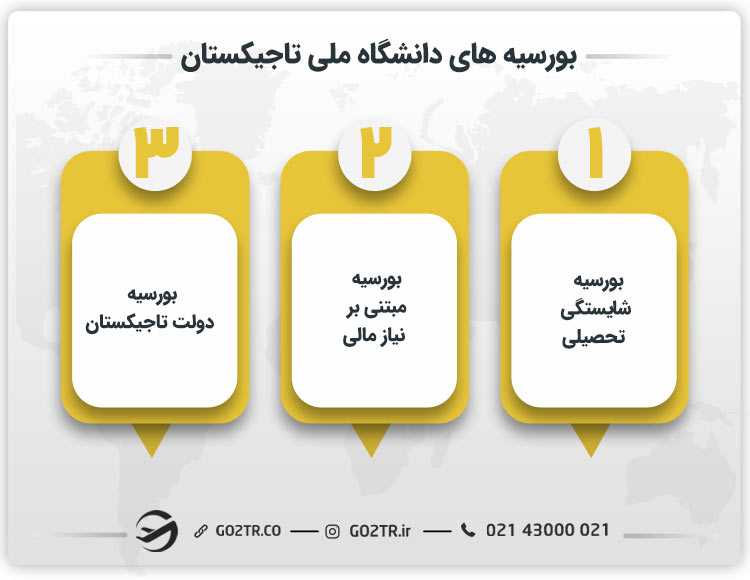 بورسیه های دانشگاه ملی تاجیکستان