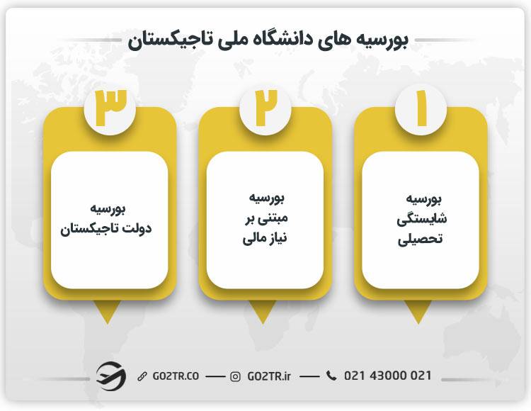 بورسیه‌ های دانشگاه ملی تاجیکستان