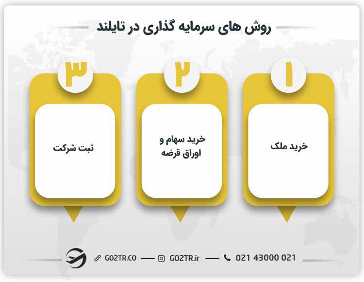 روش های سرمایه گذاری در تایلند