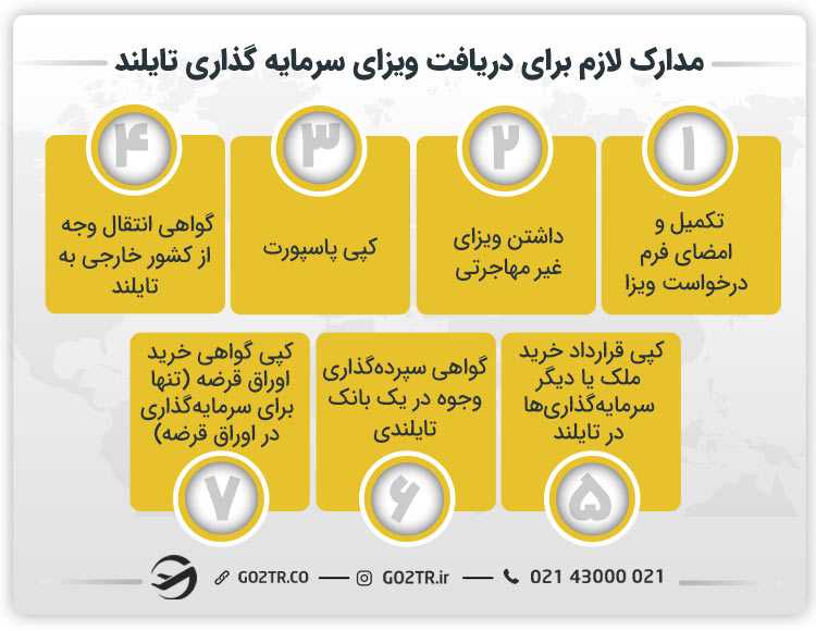 مدارک لازم جهت سرمایه گذاری در تایلند